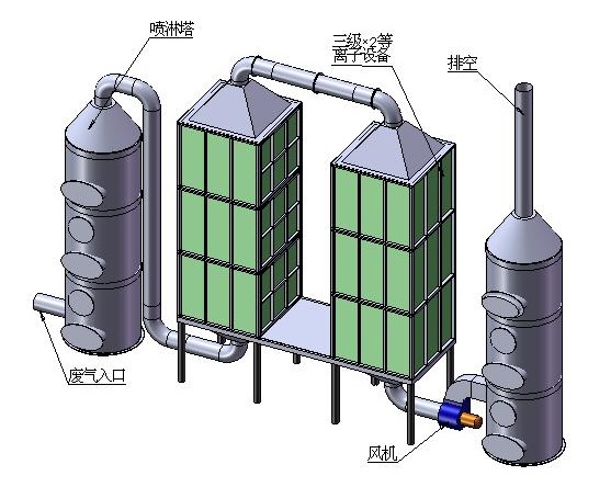 废气处理午夜美女福利视频